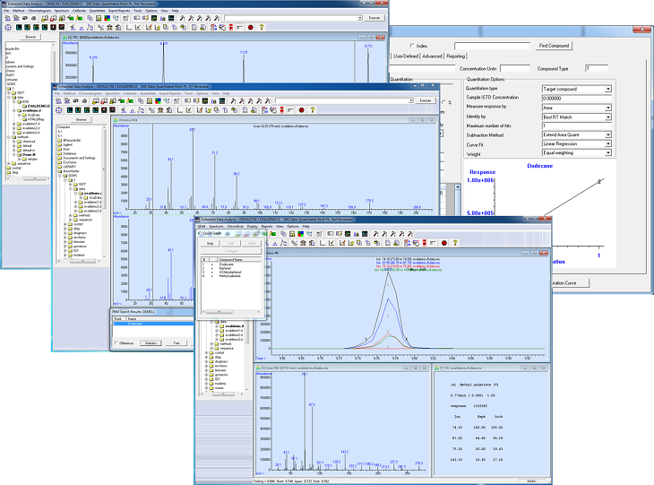 带有 MSD ChemStation 数据分析功能的 MassHunter 软件